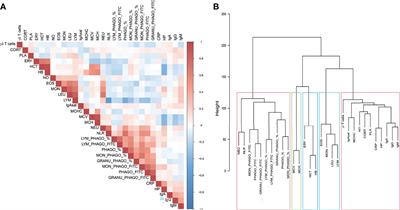 A Co-Association Network Analysis Reveals Putative Regulators for Health-Related Traits in Pigs